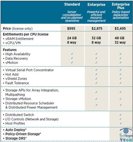 vSphere 5.0